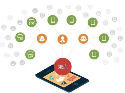 石壁镇为什么越来越多的企业通过软文营销来引流